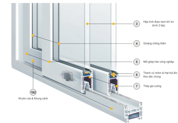 cau-tao-cua-nhua-loi-thep-upvc