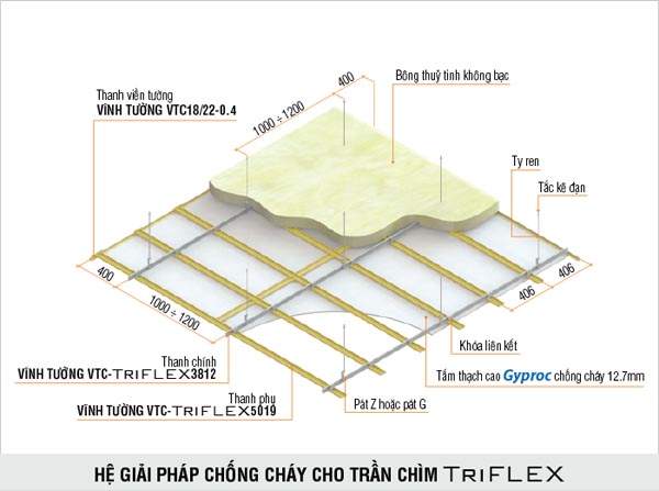 tra-thach-cao-chong-chay